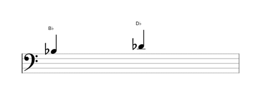 Sheet music of the Minor third interval in three octaves (3)