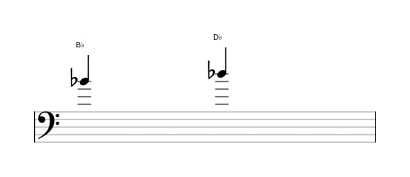 Sheet music of the Minor third interval in three octaves (4)
