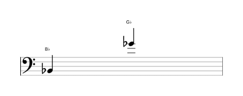 Sheet music of the Minor thirteenth interval in three octaves (2)