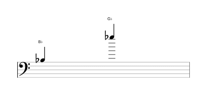 Sheet music of the Minor thirteenth interval in three octaves (3)