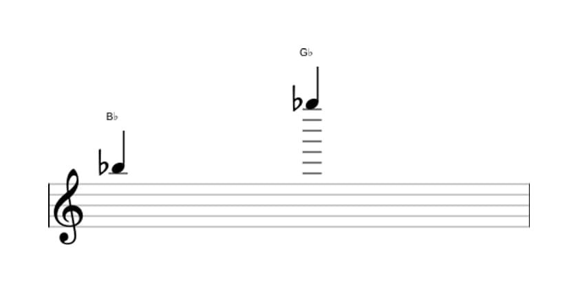 Sheet music of the Minor thirteenth interval in three octaves (5)