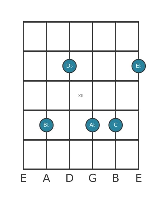 Guitar voicing #0 of the B flat Minor eleventh chord
