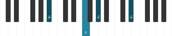 Piano voicing of chord B flat Minor eleventh - 1