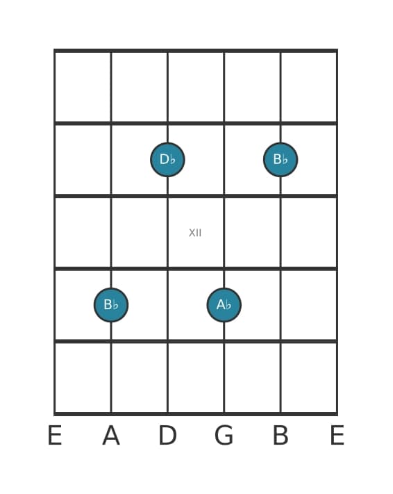 Guitar voicing #4 of the B flat Minor seventh chord
