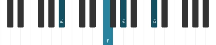 Piano voicing of chord B flat Minor seventh - 1
