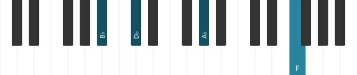 Piano voicing of chord B flat Minor seventh - 2