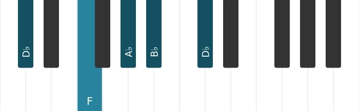 Piano voicing of chord B flat Minor seventh - 3