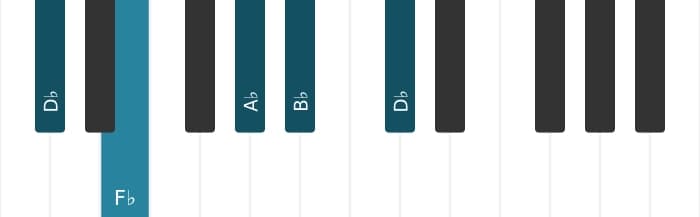 Piano voicing of chord B flat Minor seventh flat fifth - 3