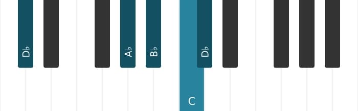 Piano voicing of chord B flat Minor ninth - 3