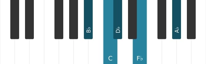 Piano voicing of chord B flat Minor ninth flat fifth - 0