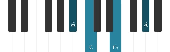 Piano voicing of chord B flat Minor ninth flat fifth - 2