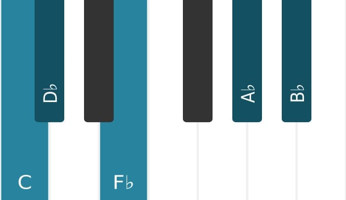Piano voicing of chord B flat Minor ninth flat fifth - 3