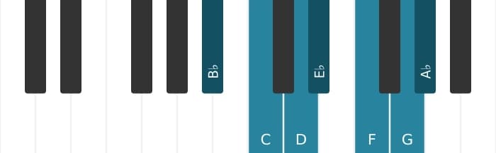Piano scale for B flat Mixolydian