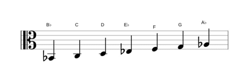 Sheet music of the B flat Mixolydian scale in three octaves (2)