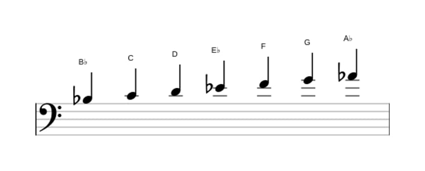 Sheet music of the B flat Mixolydian scale in three octaves (3)