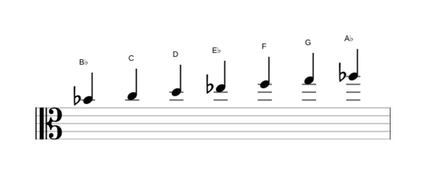 Sheet music of the B flat Mixolydian scale in three octaves (4)