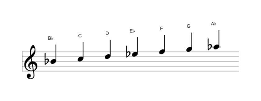 Sheet music of the B flat Mixolydian scale in three octaves (4)