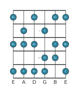 Guitar scale for B flat Mixolydian flat sixth in position 3