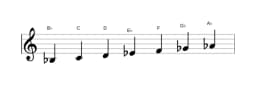 Sheet music of the B flat Mixolydian flat sixth scale in three octaves (3)