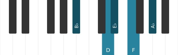 Piano scale for B flat Mixolydian pentatonic