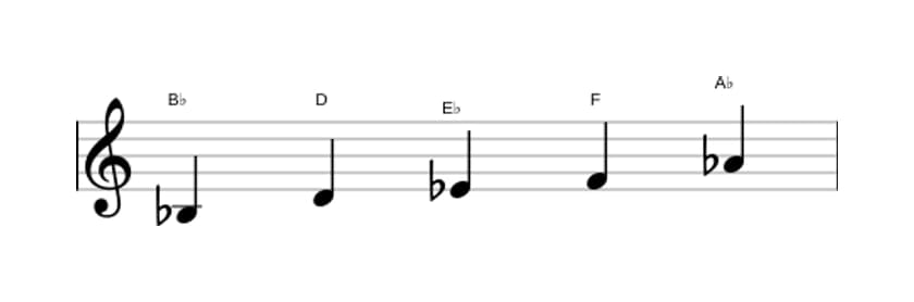 Sheet music of the B flat Mixolydian pentatonic scale in three octaves (3)