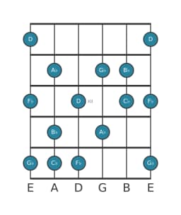 Guitar scale for B flat Mystery sharp first in position 9