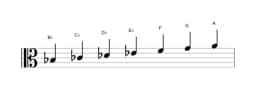 Sheet music of the B flat Neopolitan major scale in three octaves (3)