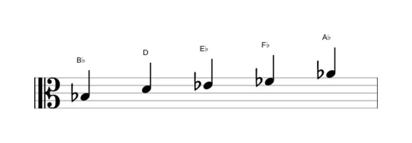 Sheet music of the B flat Neopolitan major pentatonic scale in three octaves (3)