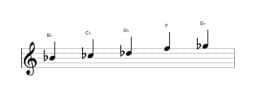 Sheet music of the B flat Pelog scale in three octaves (4)