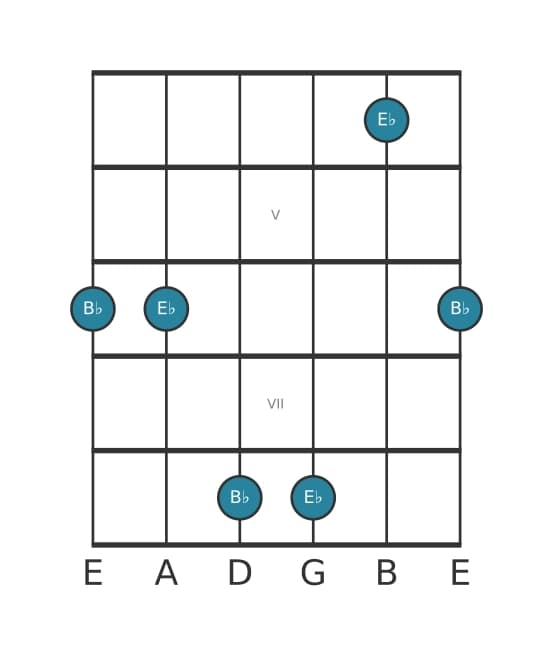 Guitar interval diagram for Perfect eleventh in position 3