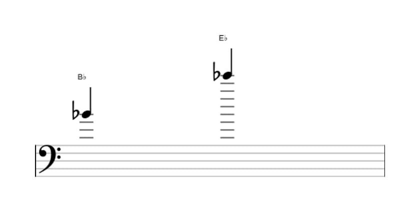 Sheet music of the Perfect eleventh interval in three octaves (4)