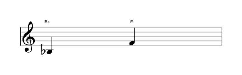 Sheet music of the Perfect fifth interval in three octaves (3)