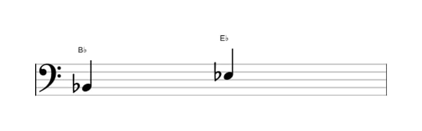 Sheet music of the Perfect fourth interval in three octaves (2)