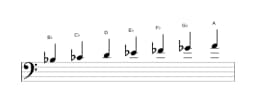 Sheet music of the B flat Persian scale in three octaves (3)