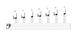 Sheet music of the B flat Persian scale in three octaves (4)