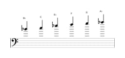Sheet music of the B flat Piongio scale in three octaves (4)