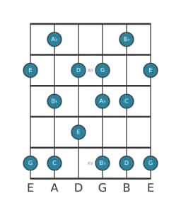 Guitar scale for B flat Prometheus in position 10