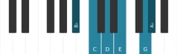 Piano scale for B flat Prometheus