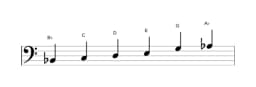 Sheet music of the B flat Prometheus scale in three octaves (2)