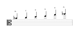 Sheet music of the B flat Prometheus scale in three octaves (4)