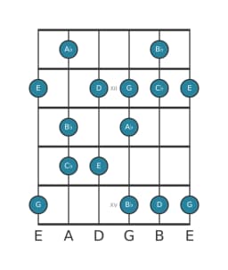 Guitar scale for B flat Prometheus neopolitan in position 10