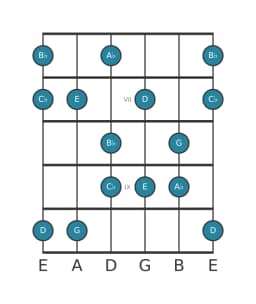 Guitar scale for B flat Prometheus neopolitan in position 5
