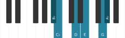 Piano scale for B flat Prometheus neopolitan