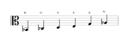 Sheet music of the B flat Prometheus neopolitan scale in three octaves (2)