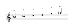 Sheet music of the B flat Prometheus neopolitan scale in three octaves (4)
