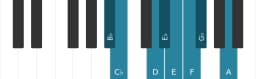 Piano scale for B flat Purvi raga