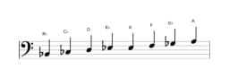 Sheet music of the B flat Purvi raga scale in three octaves (2)