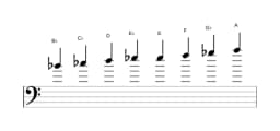 Sheet music of the B flat Purvi raga scale in three octaves (4)