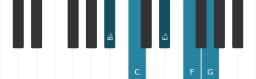 Piano scale for B flat Ritusen