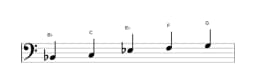 Sheet music of the B flat Ritusen scale in three octaves (2)